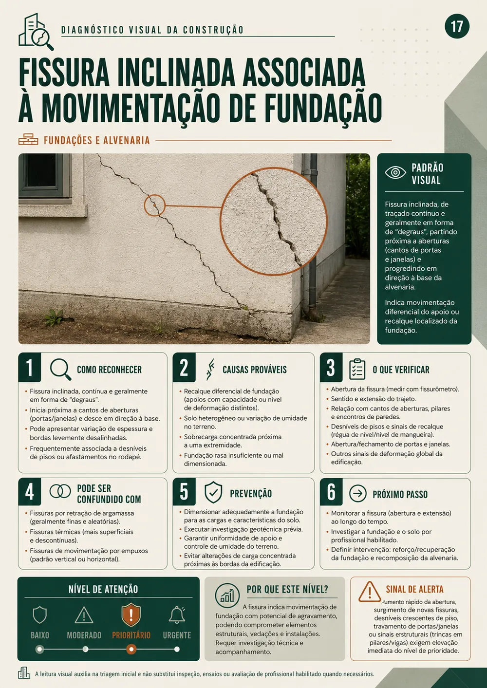 Prévia 2 de Diagnóstico Visual da Construção — 150 Patologias Ilustradas