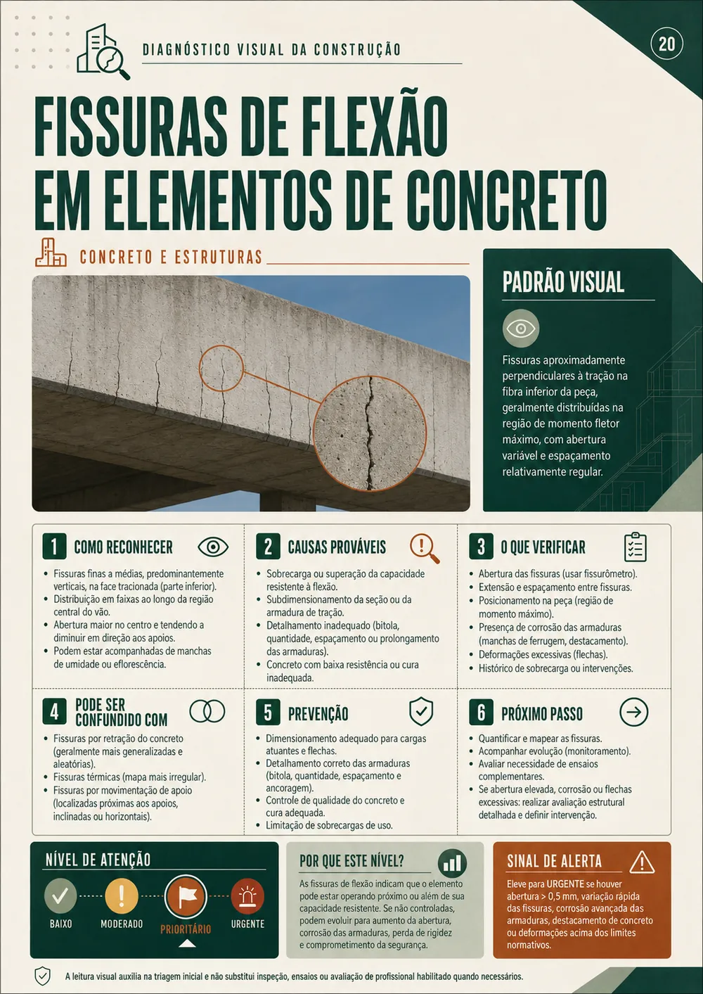 Prévia 3 de Diagnóstico Visual da Construção — 150 Patologias Ilustradas